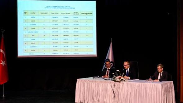 Malatya'nın yatırımları istişare edildi!