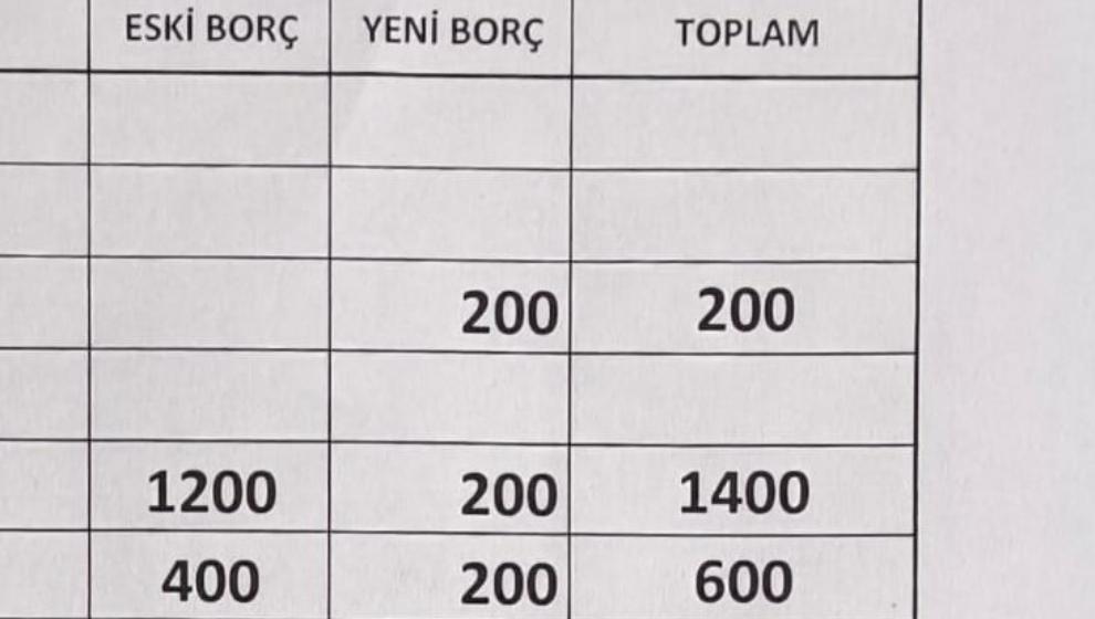 Site yok, bina yok, ev yok, aidat istediler!