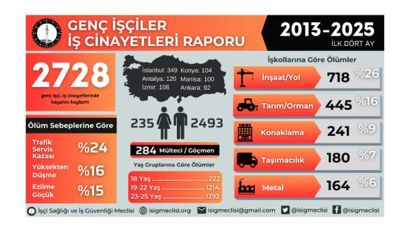 Malatya'da acı tablo: 34 işçi öldü!