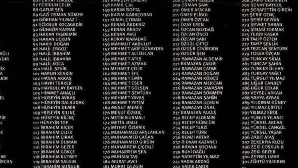 Soma maden faciasının üzerinden 11 yıl geçti: Acılar hala taze!