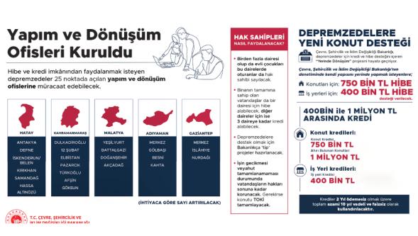 Yerinde dönüşüm destekleri 30 Haziran'da bitiyor!
