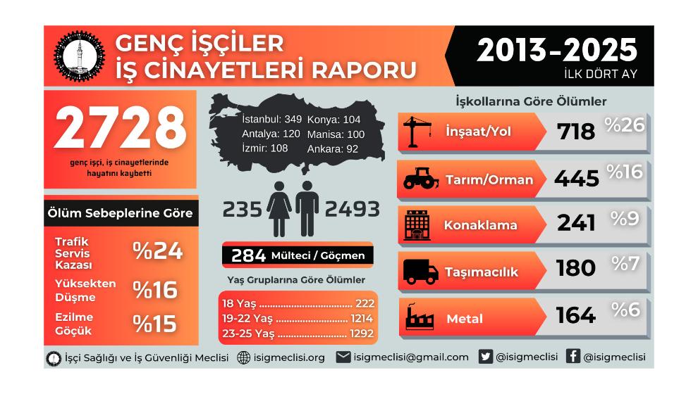 Malatya’da acı tablo: 34 işçi öldü!