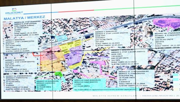 AFAD'da Malatya'nın depremden sonra inşa süreci görüşüldü