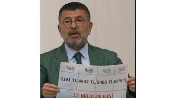 Milletvekili Ağbaba, meclis kürsüsünde gösterdi “Utanç tablosu” dedi.