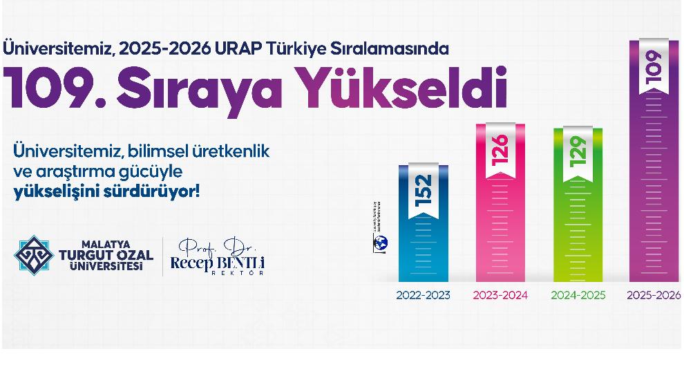 Turgut Özal Üniversitesi'nden önemli yükseliş