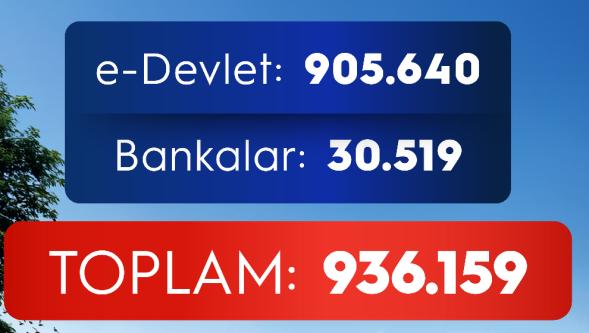 Sosyal konut projesine ilk gün 936 bin 159 kişi başvurdu!